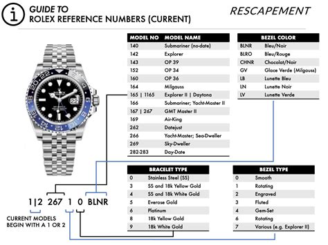 daytona submariner rolex|rolex submariner size chart.